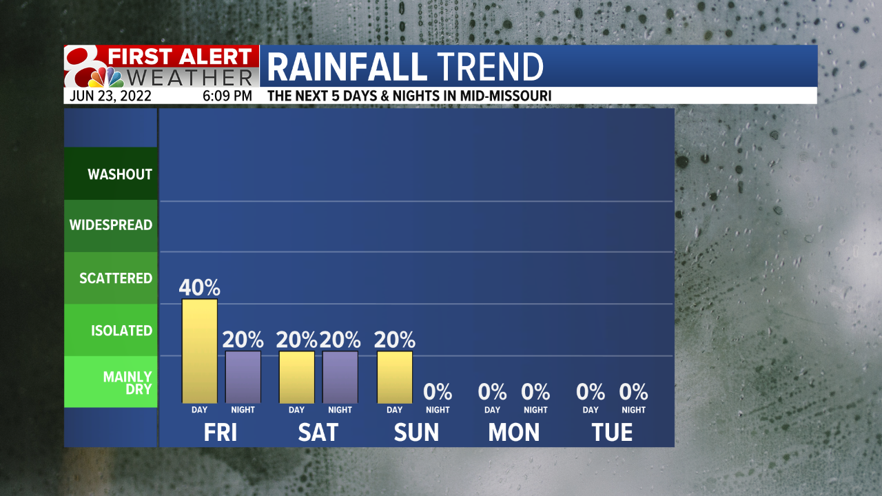 Rainfall Trend 5 Day Fcst AM.png